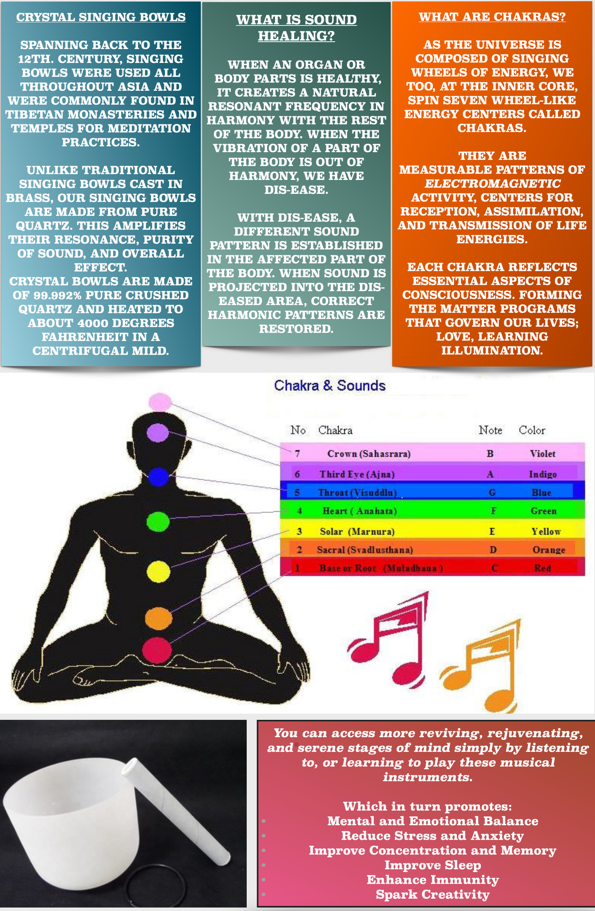 Crystal singing bowl infographic explaining sound healing, chakras, and bowl benefits