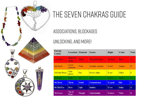 7 Chakra's Guide - Associations, Blockages, Unlocking And More