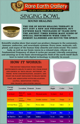 Singing bowl sound healing infographic with chakra note and color chart