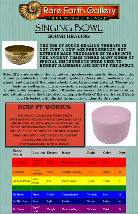 Singing bowl sound healing infographic with chakra note and color chart