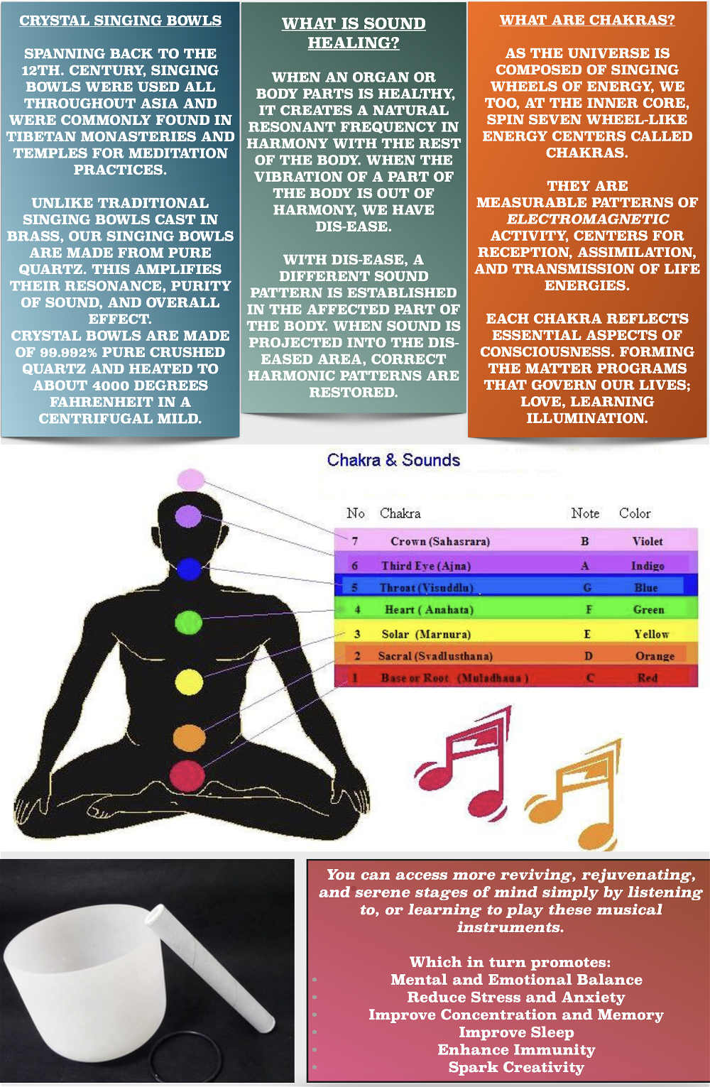 Crystal singing bowl guide with chakra chart, care tips, and bowl with wand