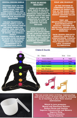 Crystal singing bowl infographic on sound healing and chakras with a frosted bowl, striker and O-ring