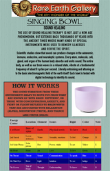Singing bowl sound healing infographic with how-it-works notes and a chakra note and color chart